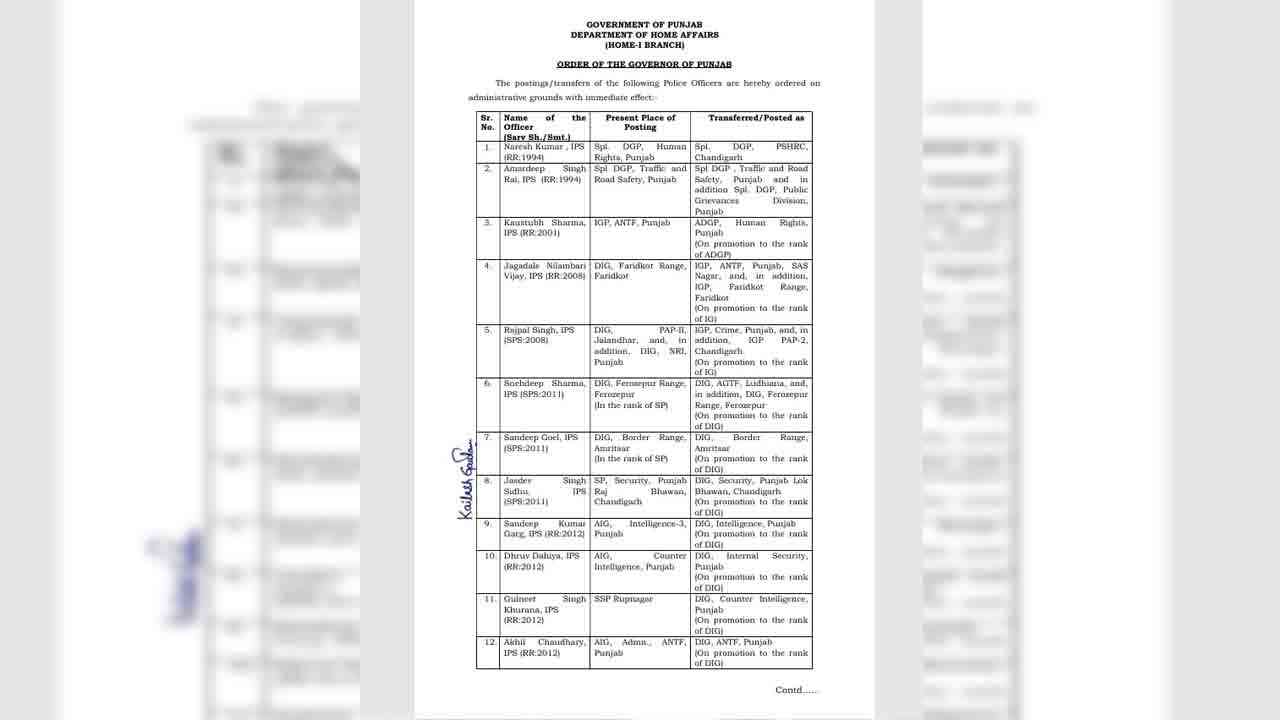 ਪੰਜਾਬ ਪੁਲਿਸ 'ਚ 22 IPS ਅਧਿਕਾਰੀਆਂ ਦੇ ਤਬਾਦਲੇ, ਮੰਤਰੀ ਬੈਂਸ ਦੀ ਪਤਨੀ ਬਠਿੰਡਾ ਦੀ ਨਵੀਂ ਐਸਐਸਪੀ