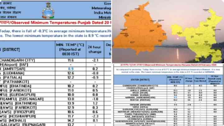मौसम: पंजाब में चलेंगी ठंडी हवाएं, तापमान बढ़ेगा, अमृतसर में दर्ज किया गया कोहरा...